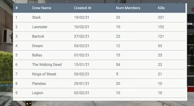 Crew System with Player Blip FiveM resource preview 3
