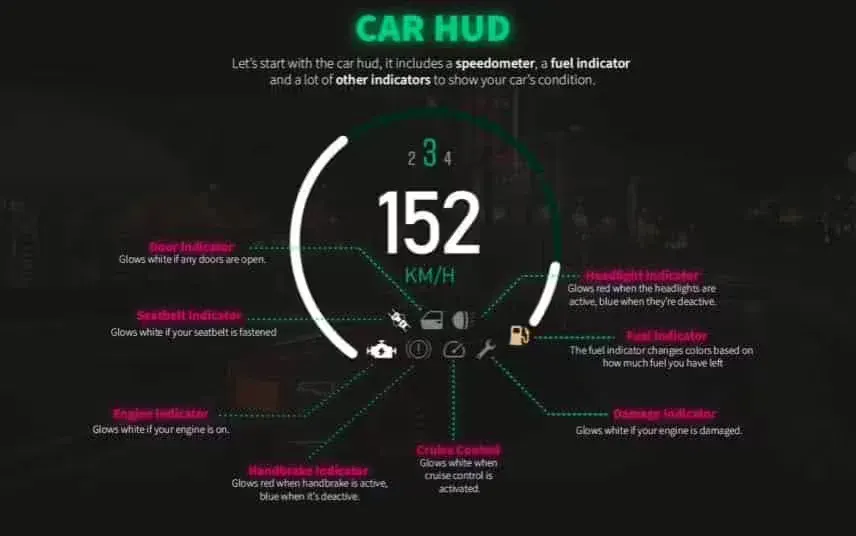 Vista previa del recurso VIP HUD V4 (QB) FiveM 14